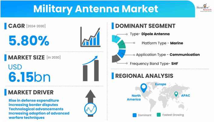 Military-Antenna-Market-Dynamics